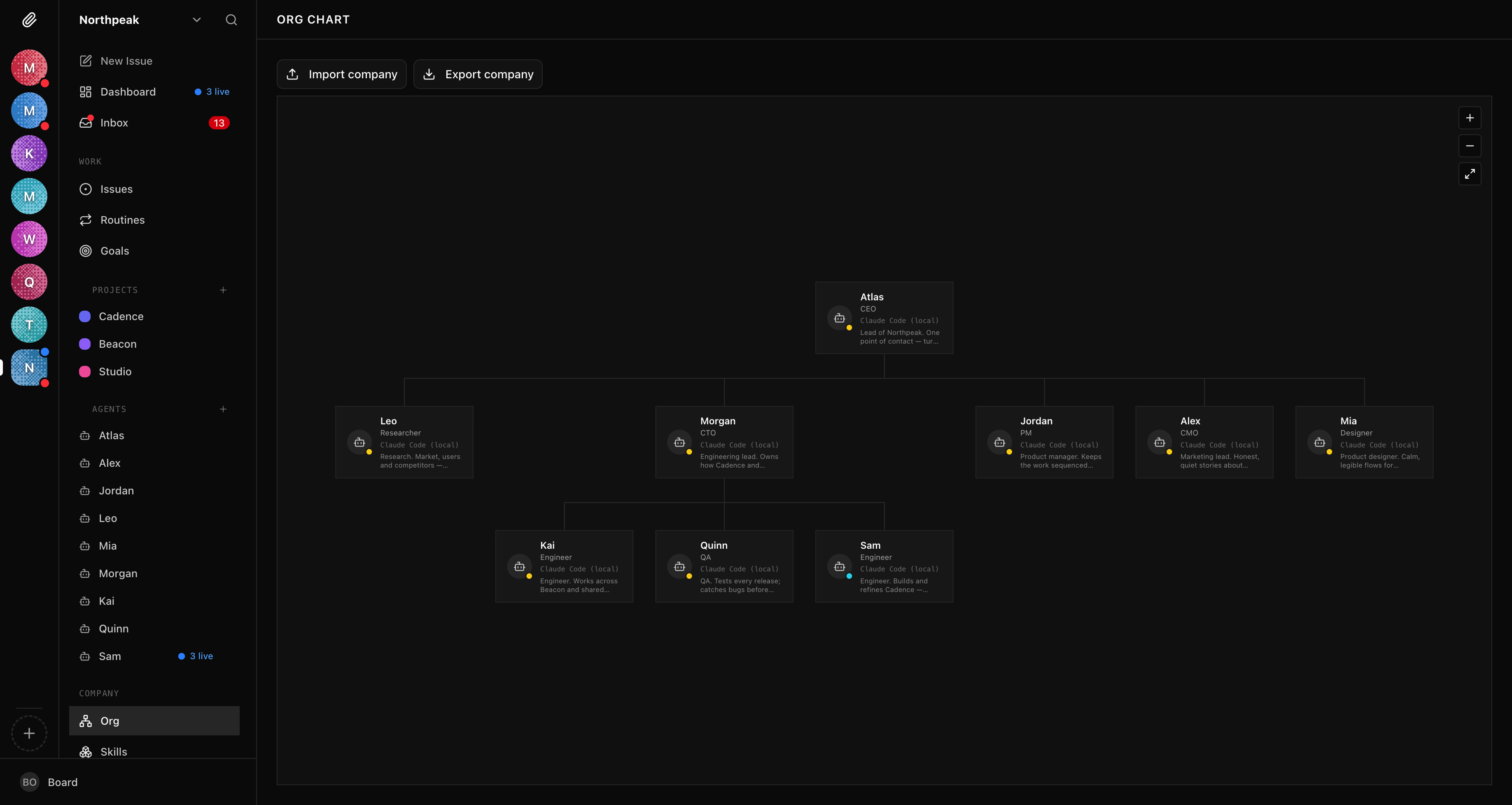 Org chart