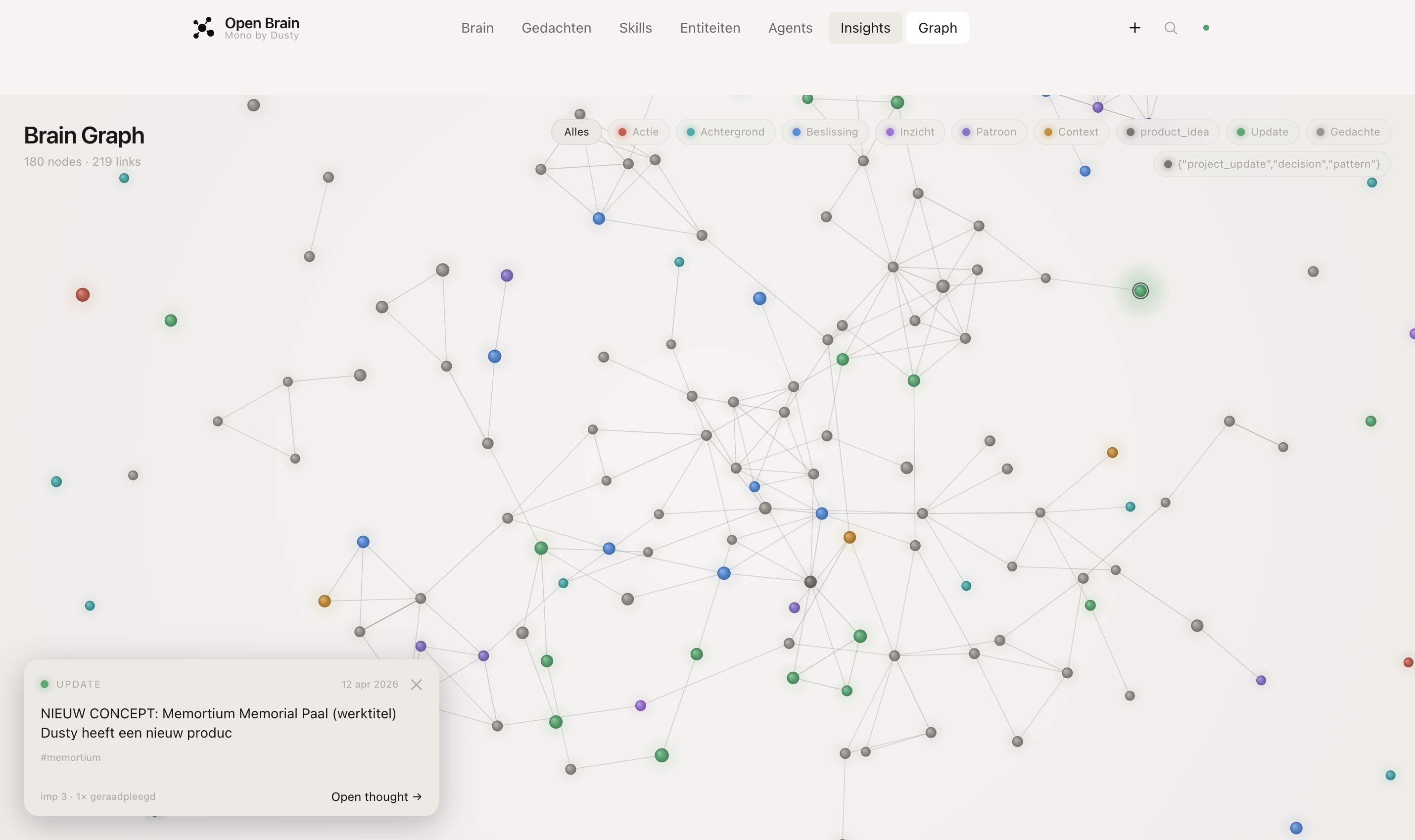 Graph
